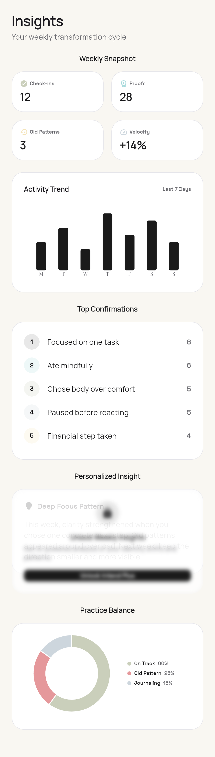 Intend weekly insights with check-ins, patterns, and activity